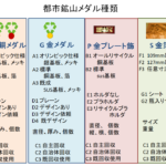 都市鉱山メダルの様々な可能性