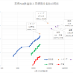 COVID-19関連情報の整理